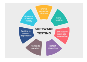 STLC ,Software testing life cycle